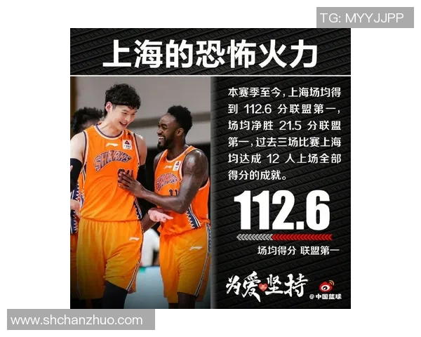 上海篮球队实力强劲荣登全国篮球实力排行榜第五名